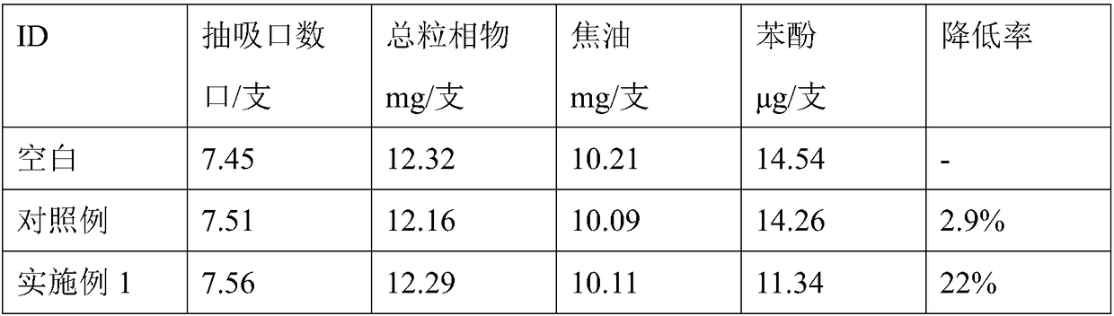 Compound additive for reducing release amount of phenol in flue gas and preparation method and application thereof