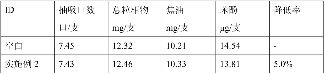 Compound additive for reducing release amount of phenol in flue gas and preparation method and application thereof