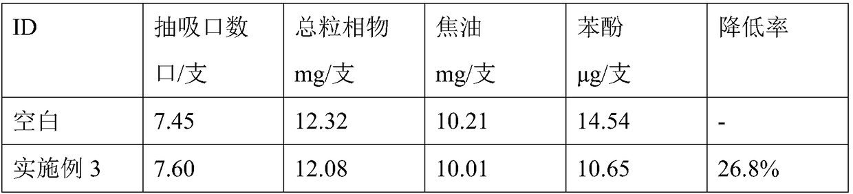 Compound additive for reducing release amount of phenol in flue gas and preparation method and application thereof