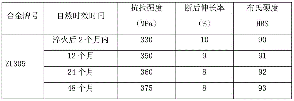 A kind of cast aluminum-magnesium alloy material with high strength, toughness and high stability and preparation method thereof