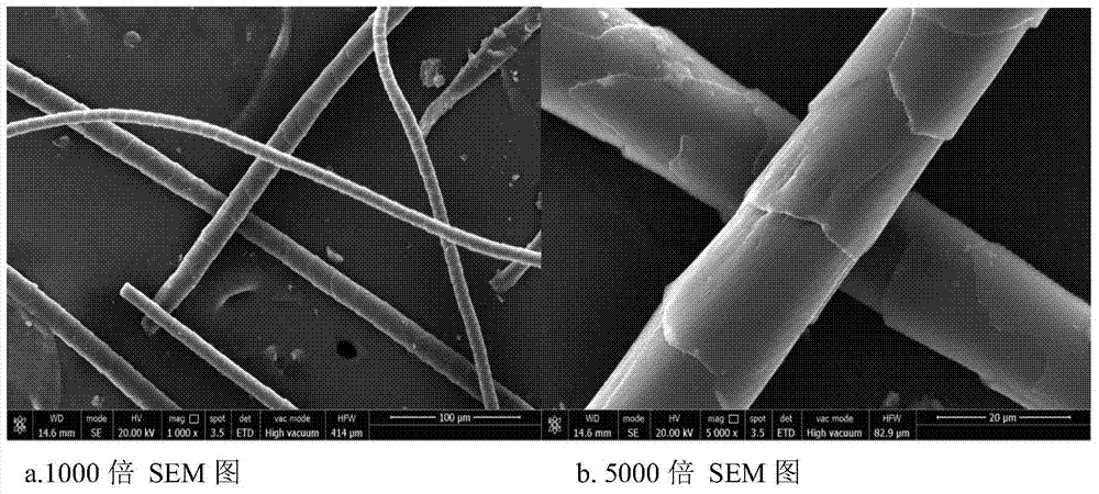 Pigment printing method for cashmere sweater