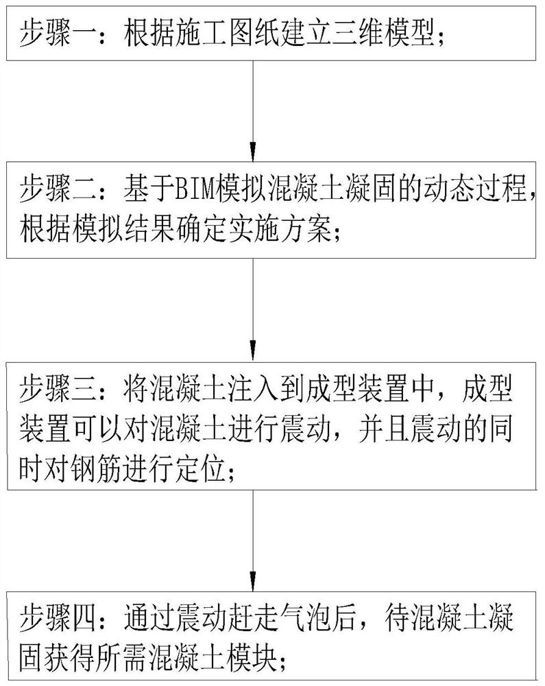 Concrete pouring method based on BIM