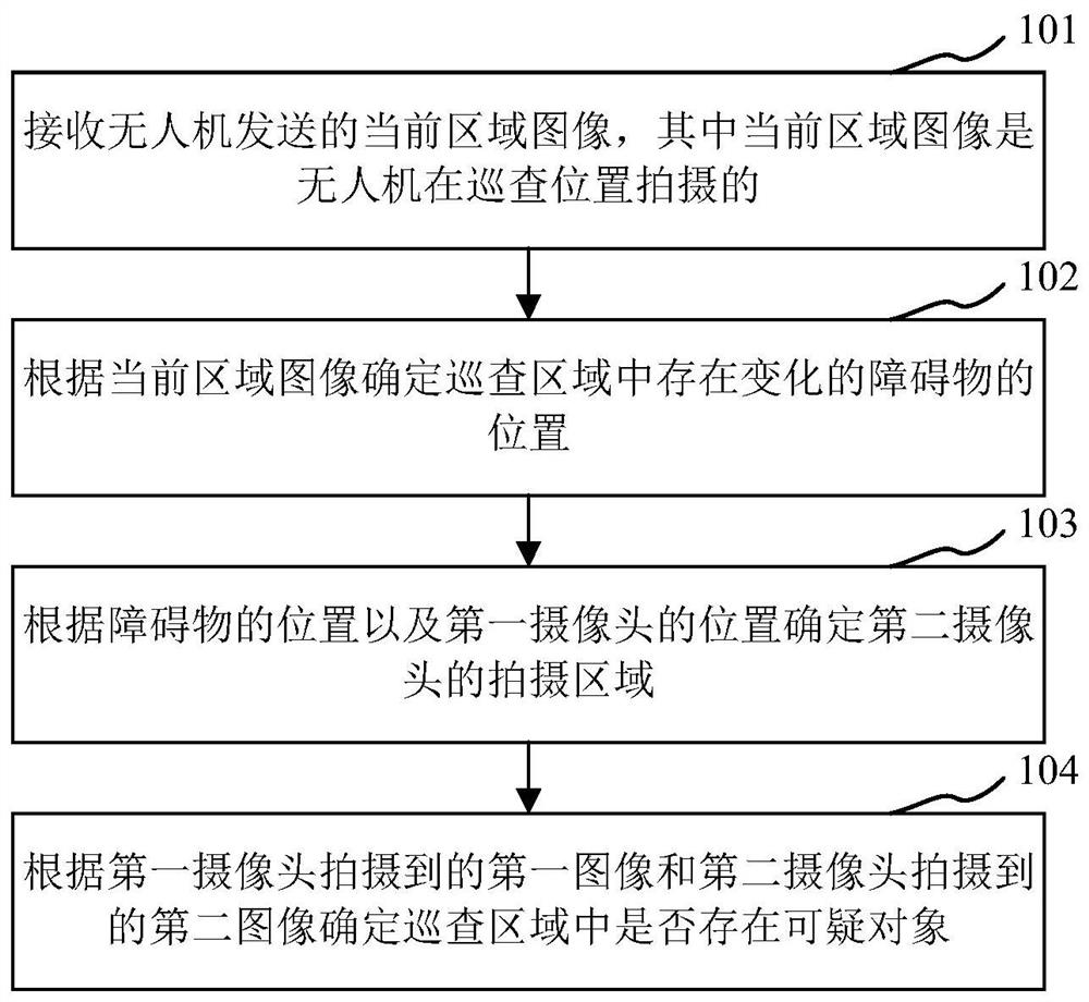 Unmanned aerial vehicle-based patrol method and patrol system and processor