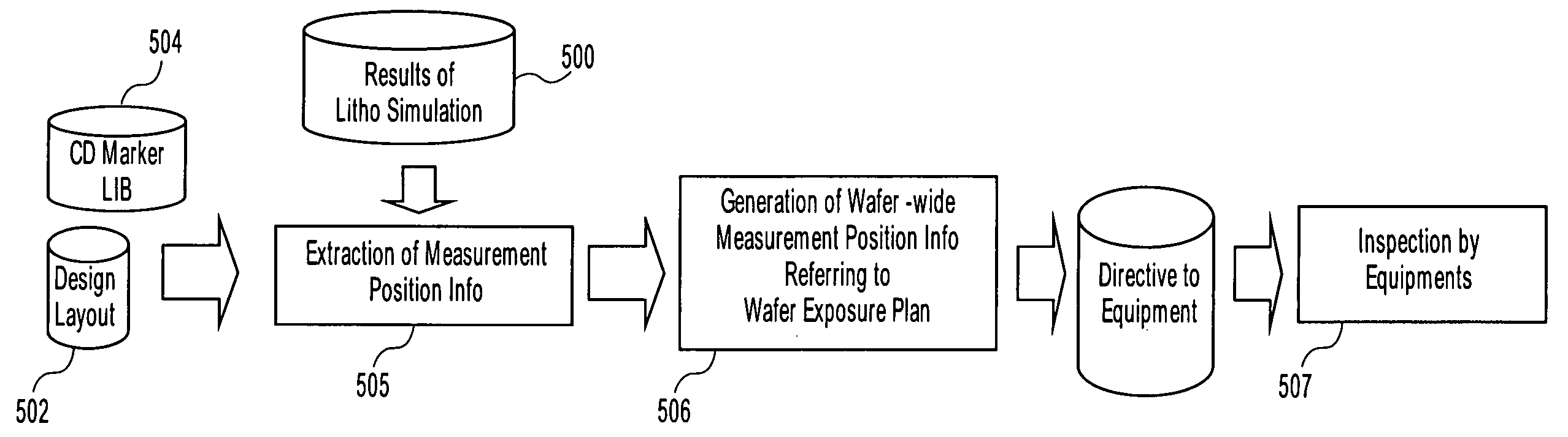 Method and system for lithography simulation and measurement of critical dimensions