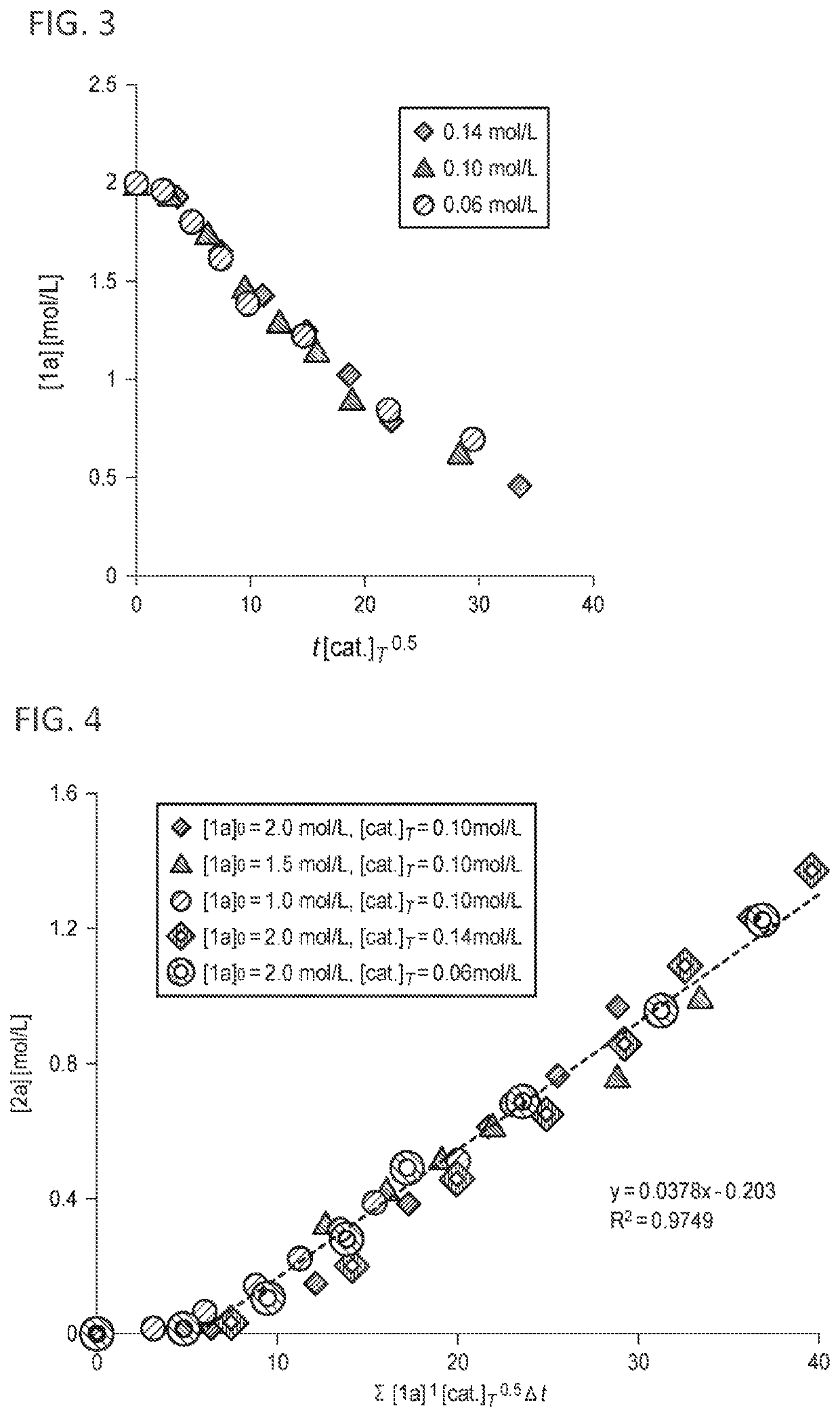 Method for converting N,N-dialkylamide compound into ester compound using complex of fourth-period transition metal as catalyst