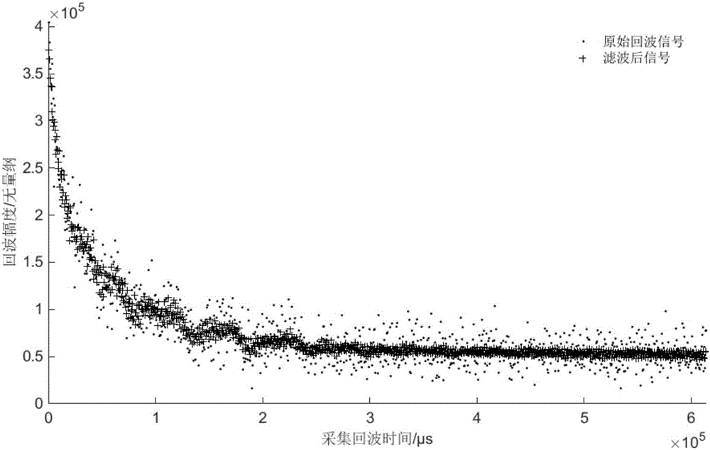 Nuclear magnetic resonance T2 spectrum inversion method considering baseline shifting under low signal-to-noise ratio