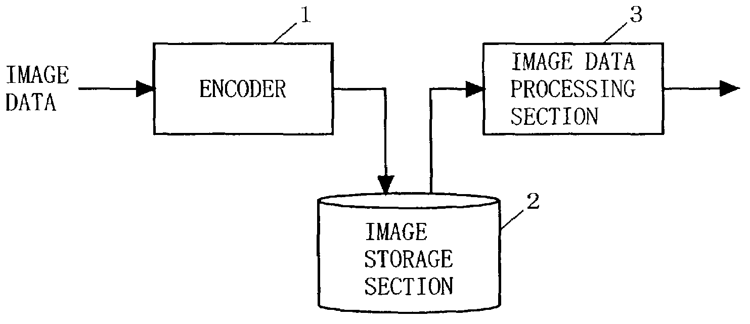 Image data transmitting apparatus and method and image data reproducing apparatus and method