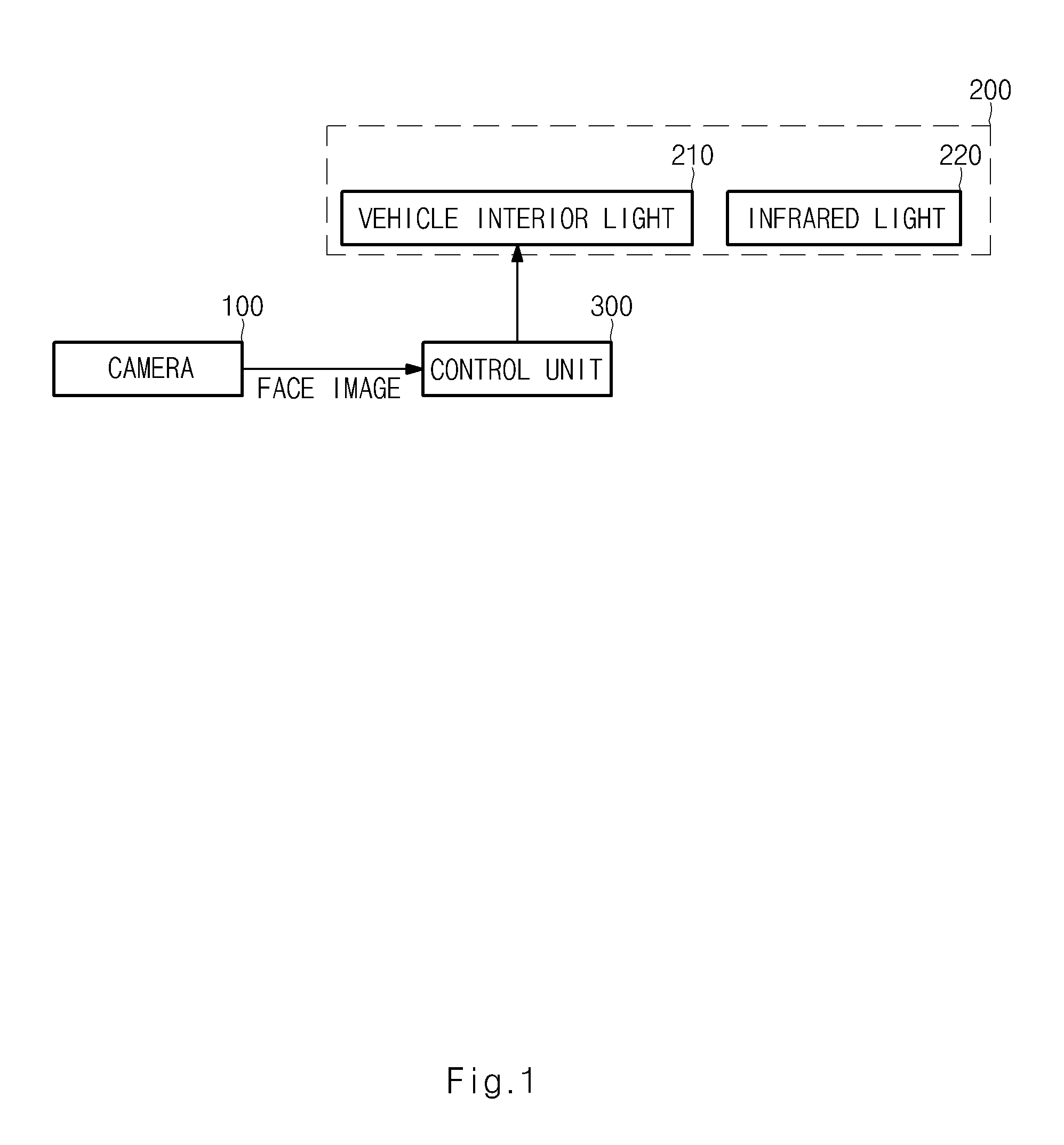 Method of authenticating a driver's real face in a vehicle