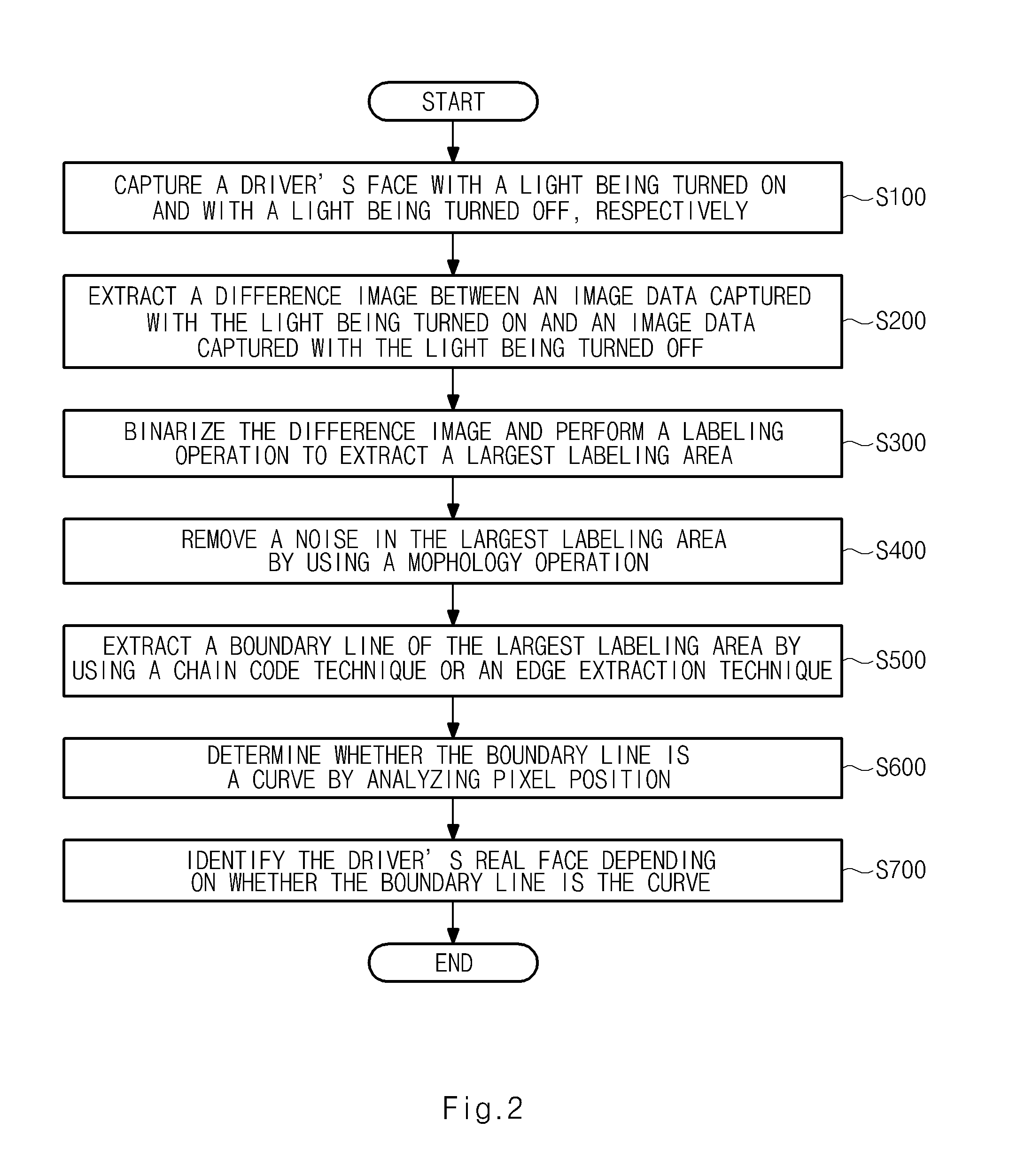 Method of authenticating a driver's real face in a vehicle