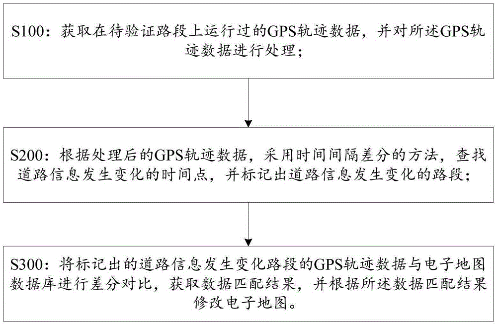 Verification and upgrading method and system for road information in electronic map