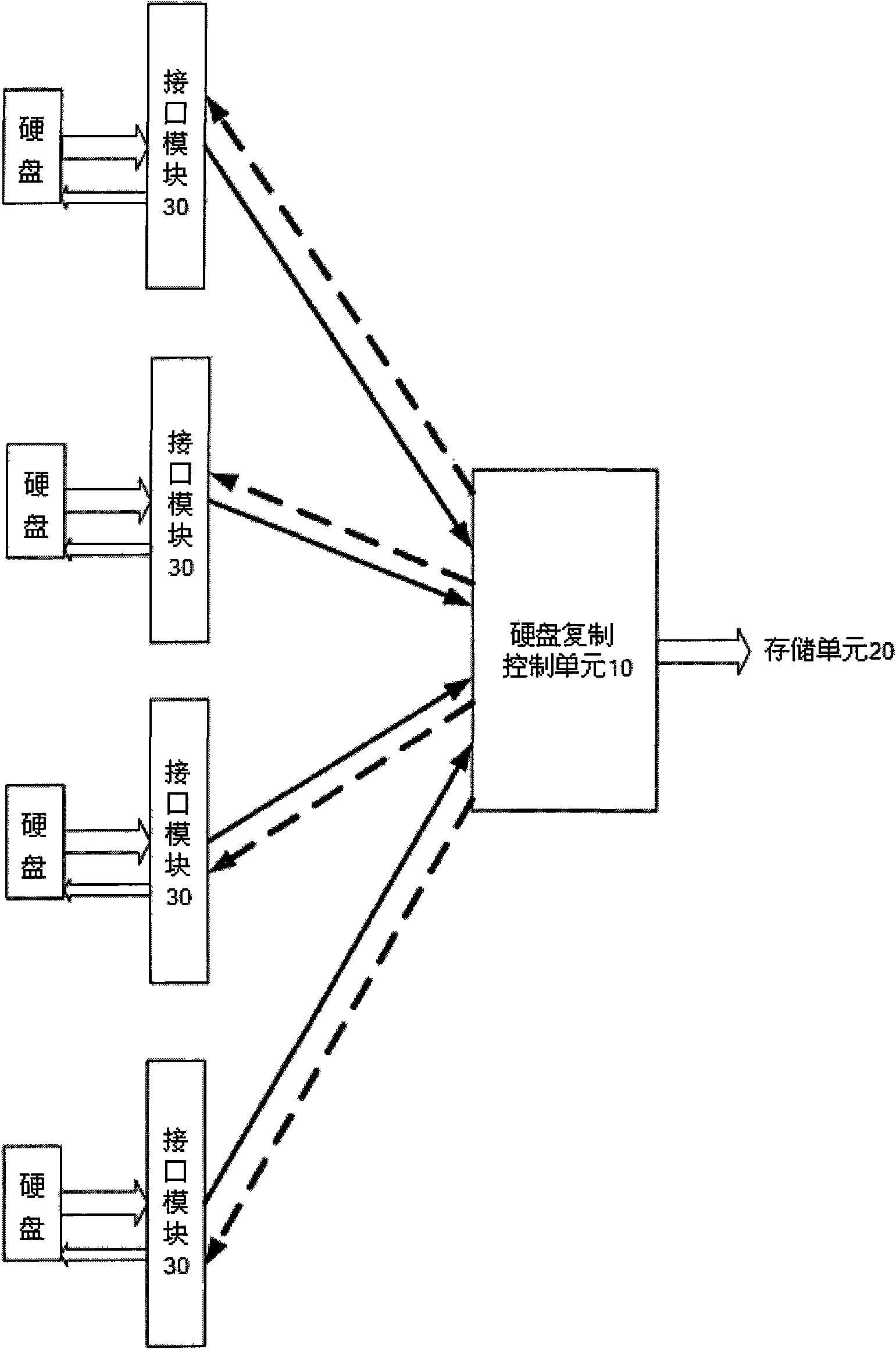 Network multi-hard-disk duplicator