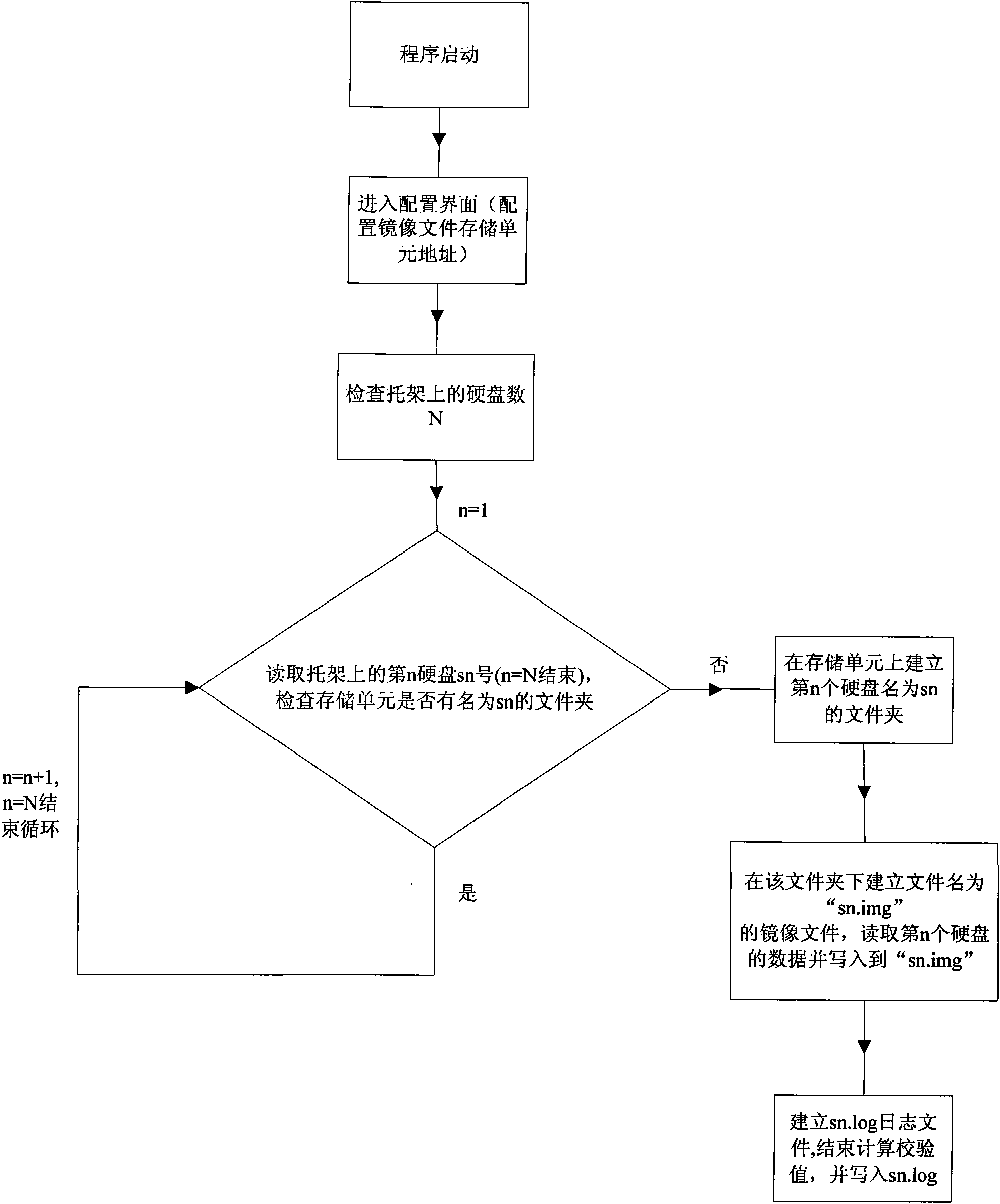 Network multi-hard-disk duplicator