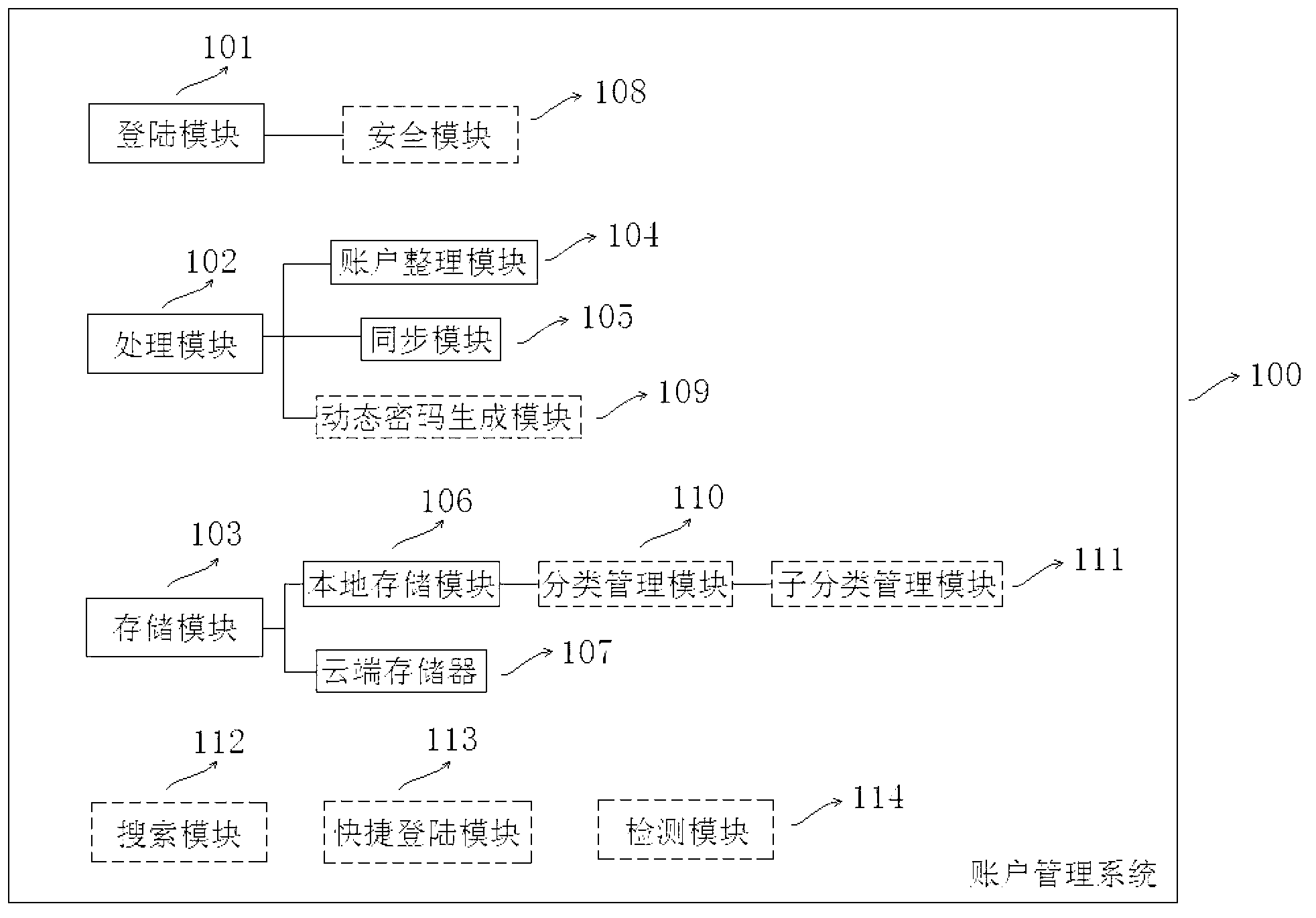 Account management system and method