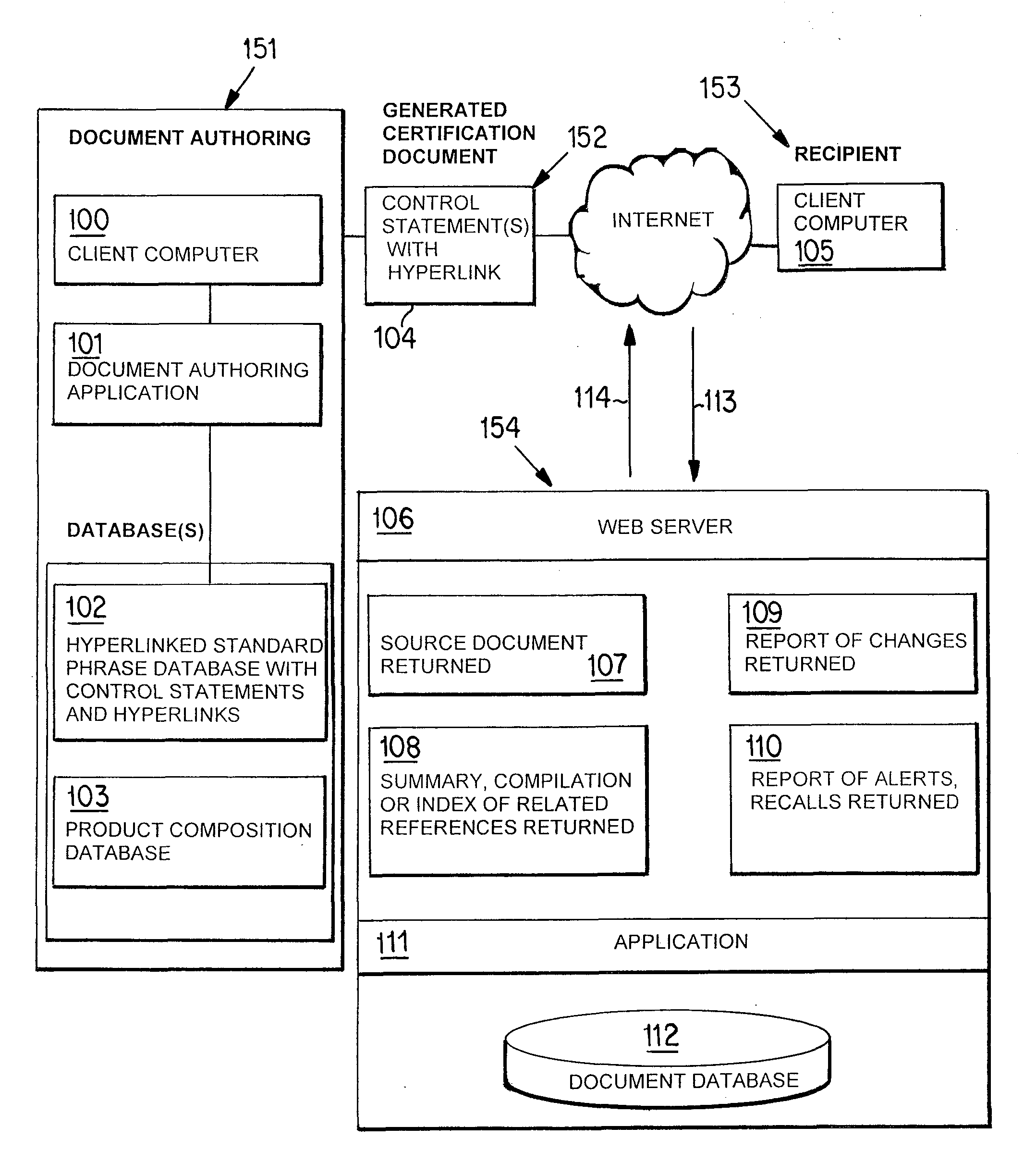 Document Validation System and Method