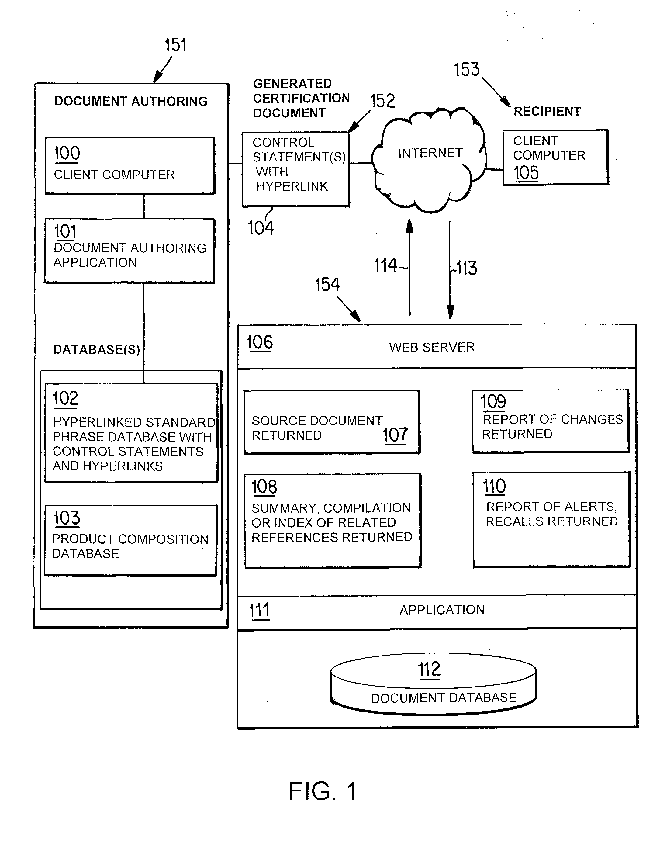 Document Validation System and Method