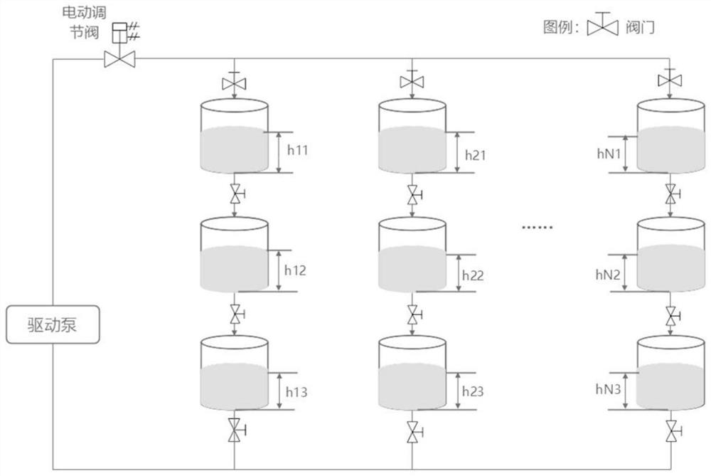 PI control method of interval-uncertain water tank liquid level control system