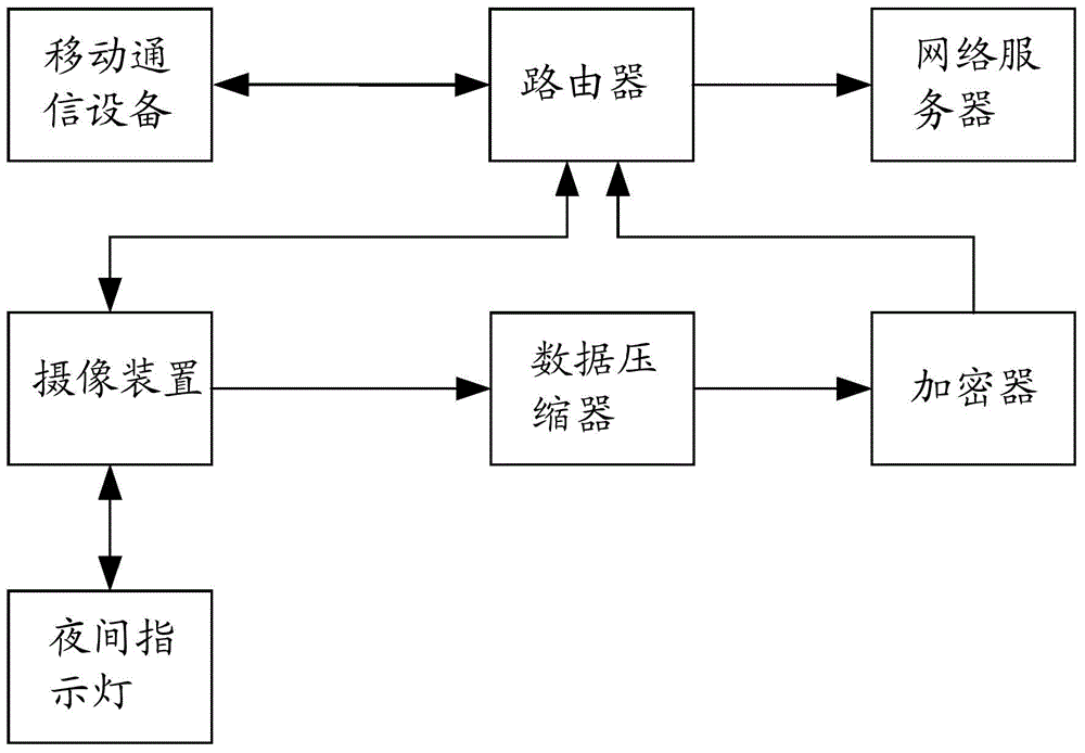 Camera-shooting device, video monitoring system and video monitoring method