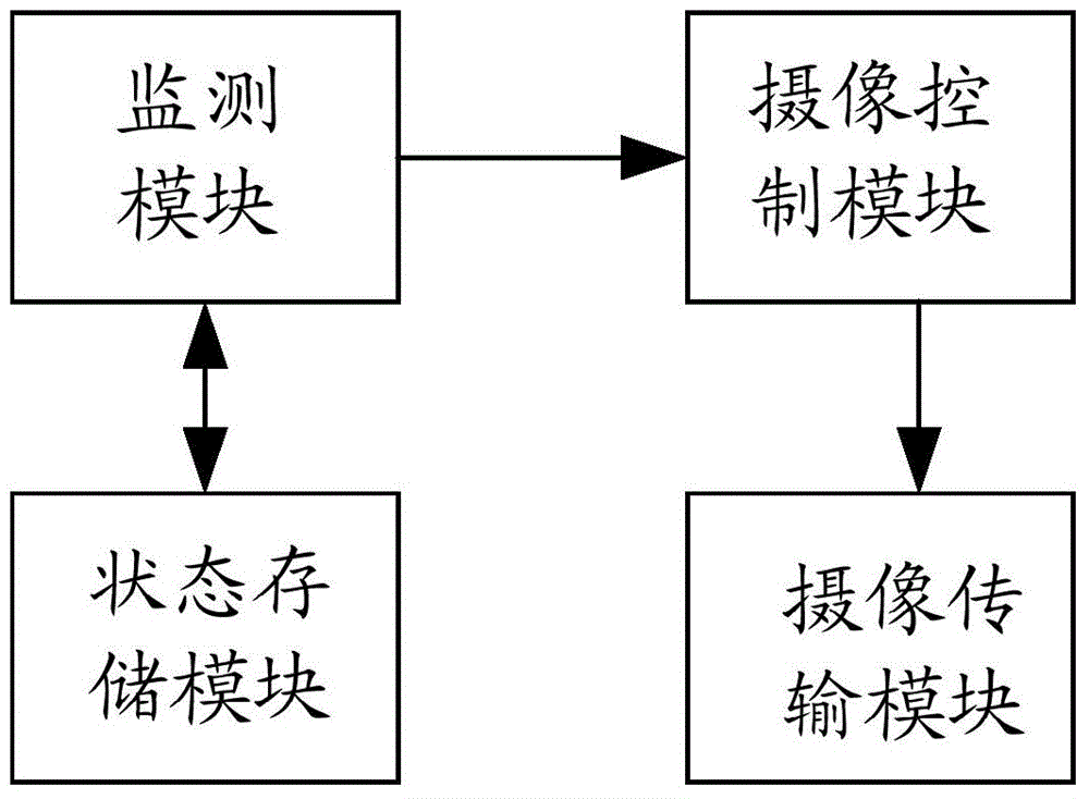 Camera-shooting device, video monitoring system and video monitoring method