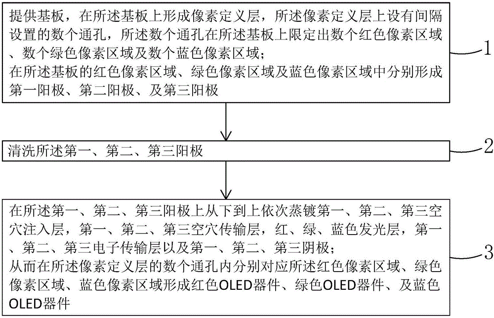 OLED display device and manufacturing method thereof