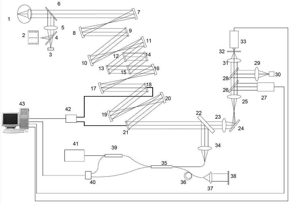 Retina three-dimensional imaging device based on double wavefront correctors for human eyes