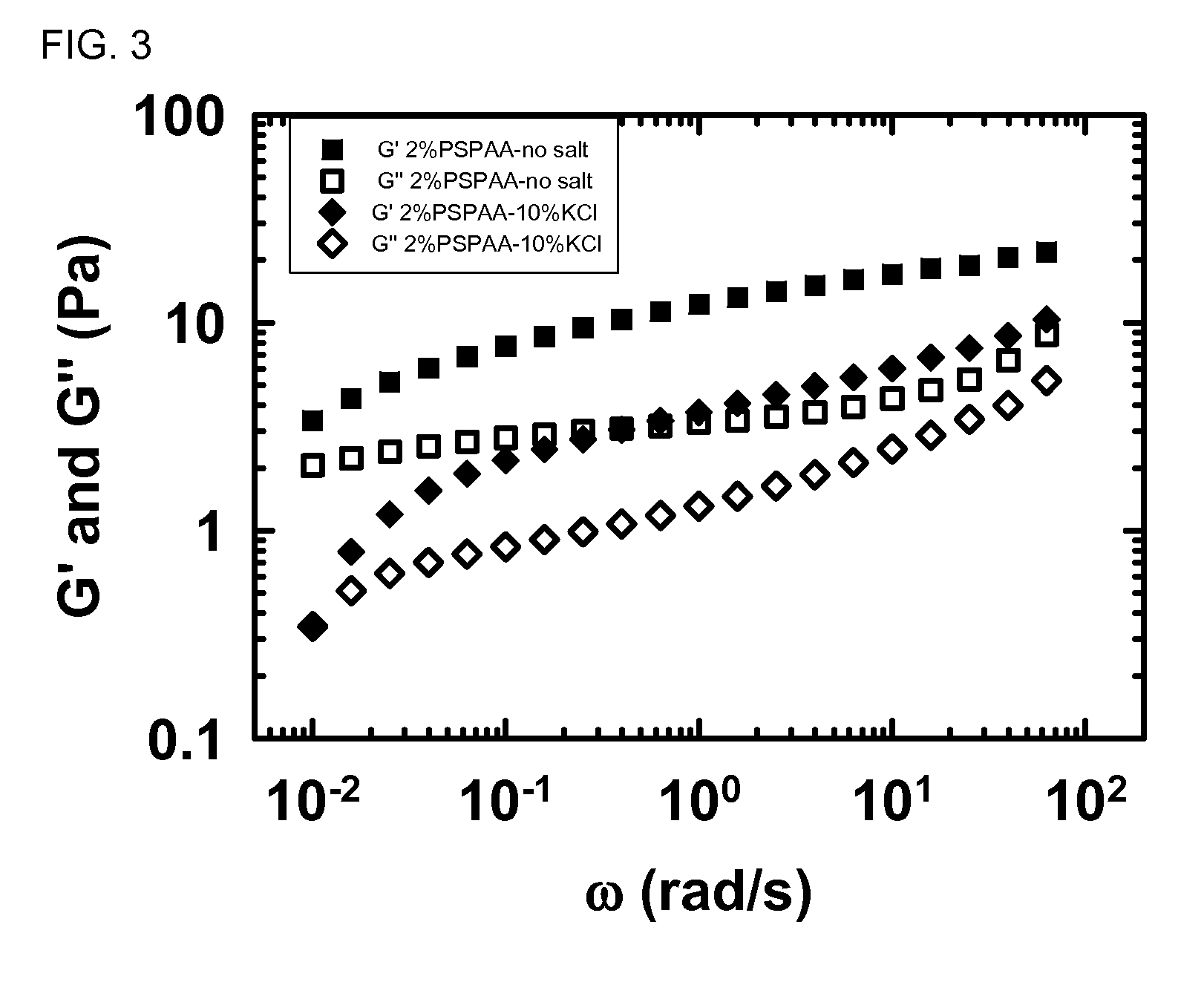 Addition of zwitterionic surfactant to water soluble polymer to increase the stability of the polymers in aqueous solutions containing salt and/or surfactants