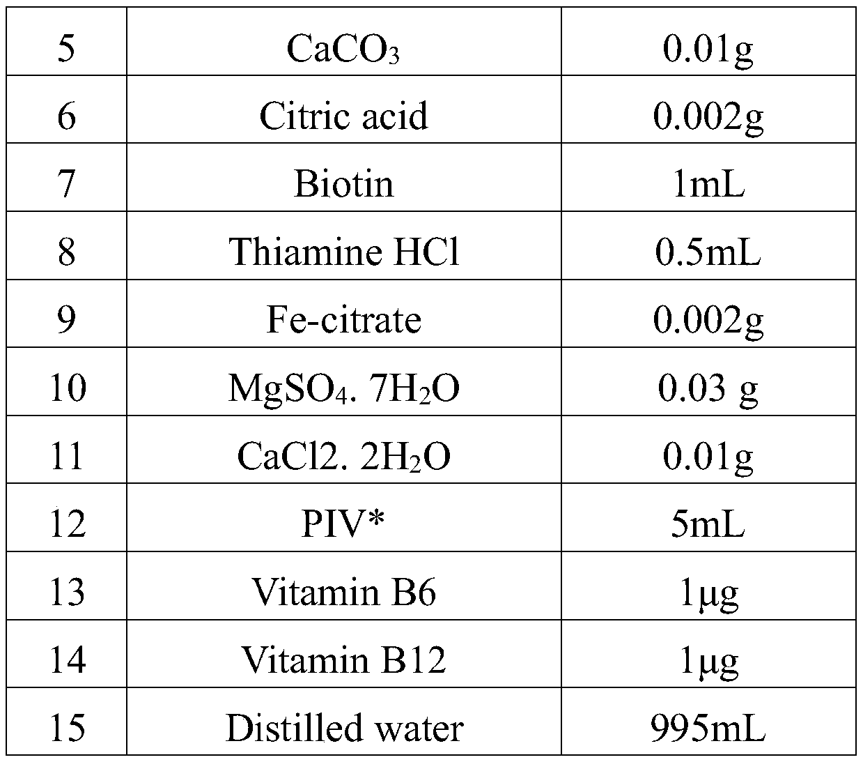 Culturing method of euglena gracilis klebs