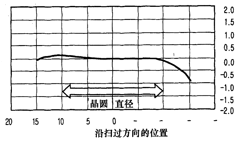 Method for implanting ions in semiconductor device