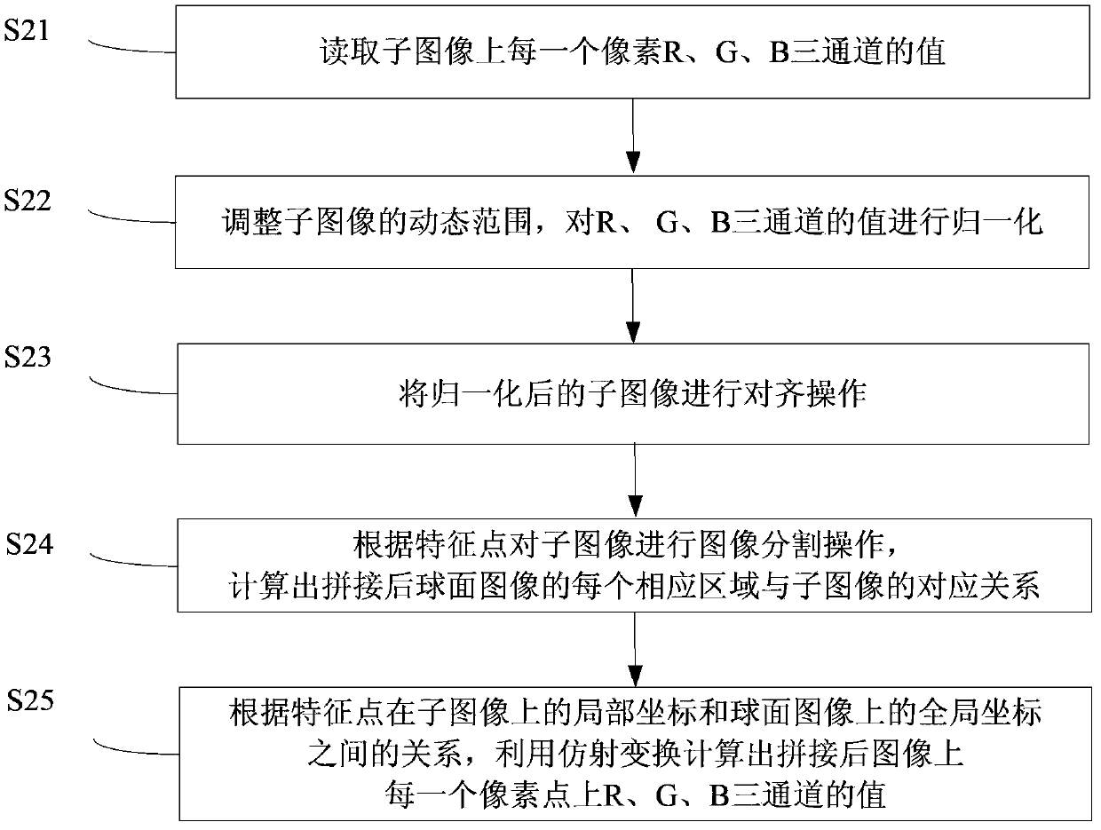 Method for reconstructing and displaying billion-pixel high dynamic range image