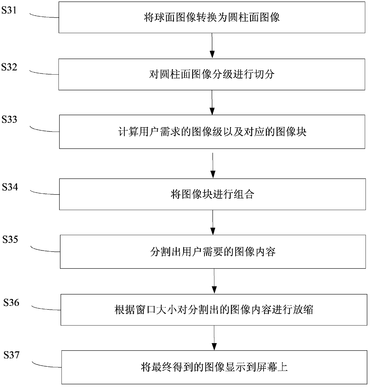 Method for reconstructing and displaying billion-pixel high dynamic range image