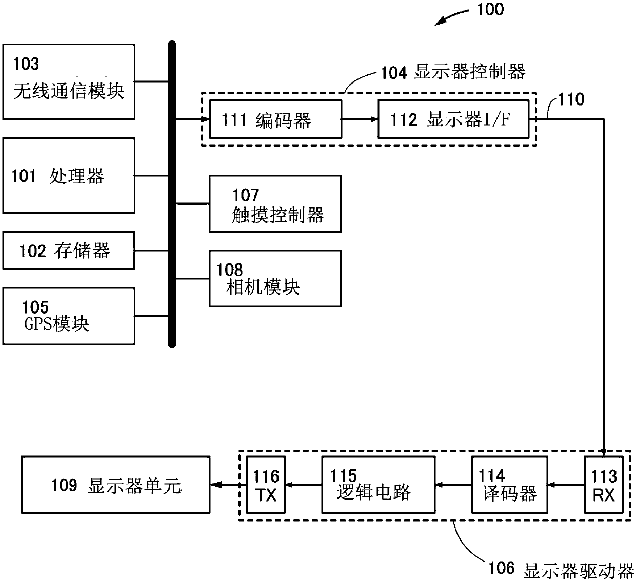 Electronic device system