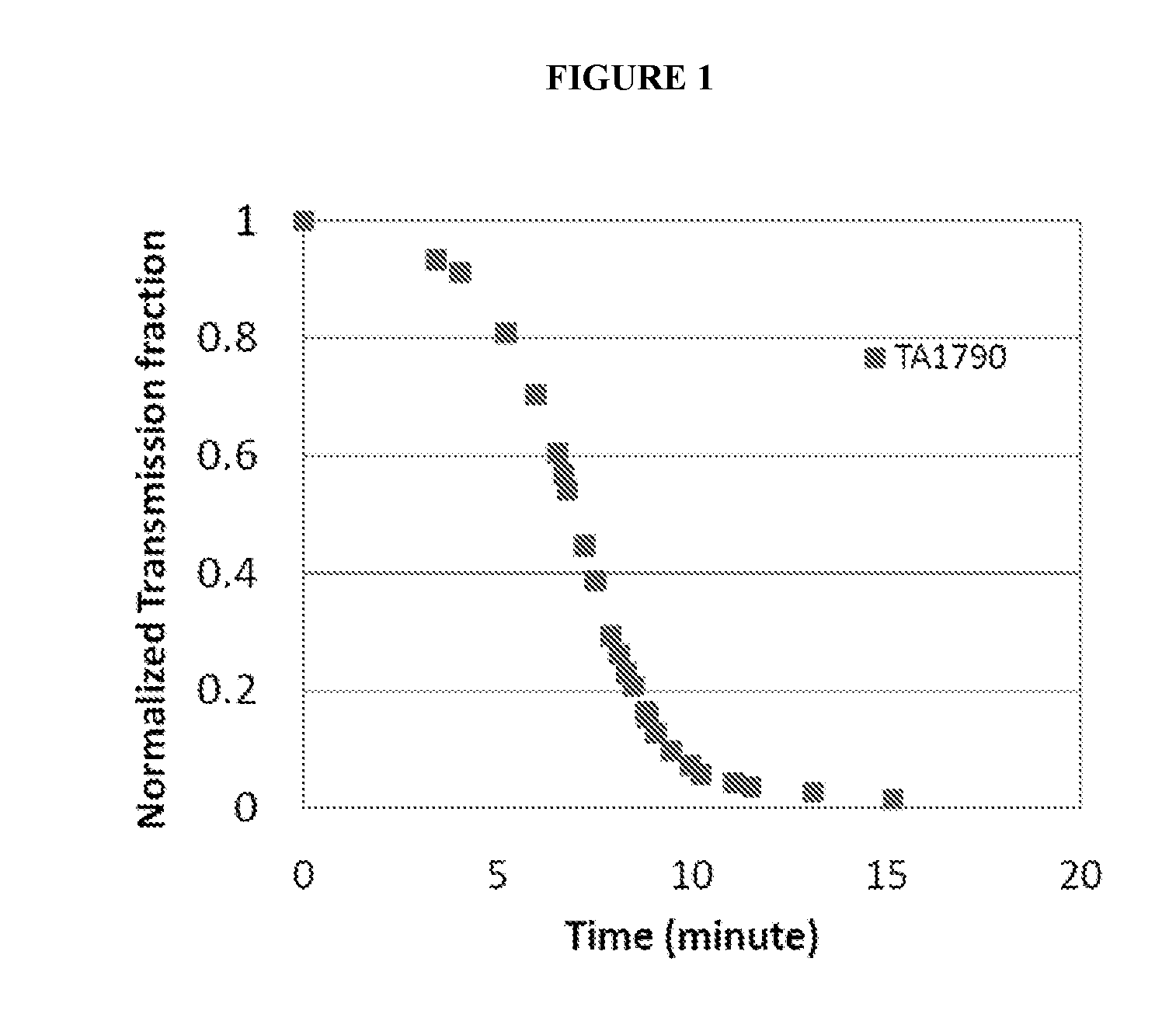 Orally disintegrating dosage form for administration of avanafil, and associated methods of manufacture and use