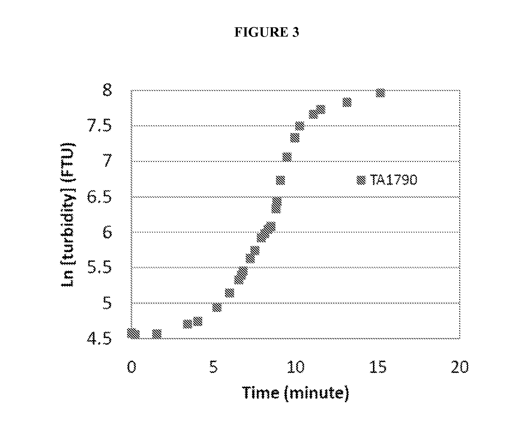 Orally disintegrating dosage form for administration of avanafil, and associated methods of manufacture and use