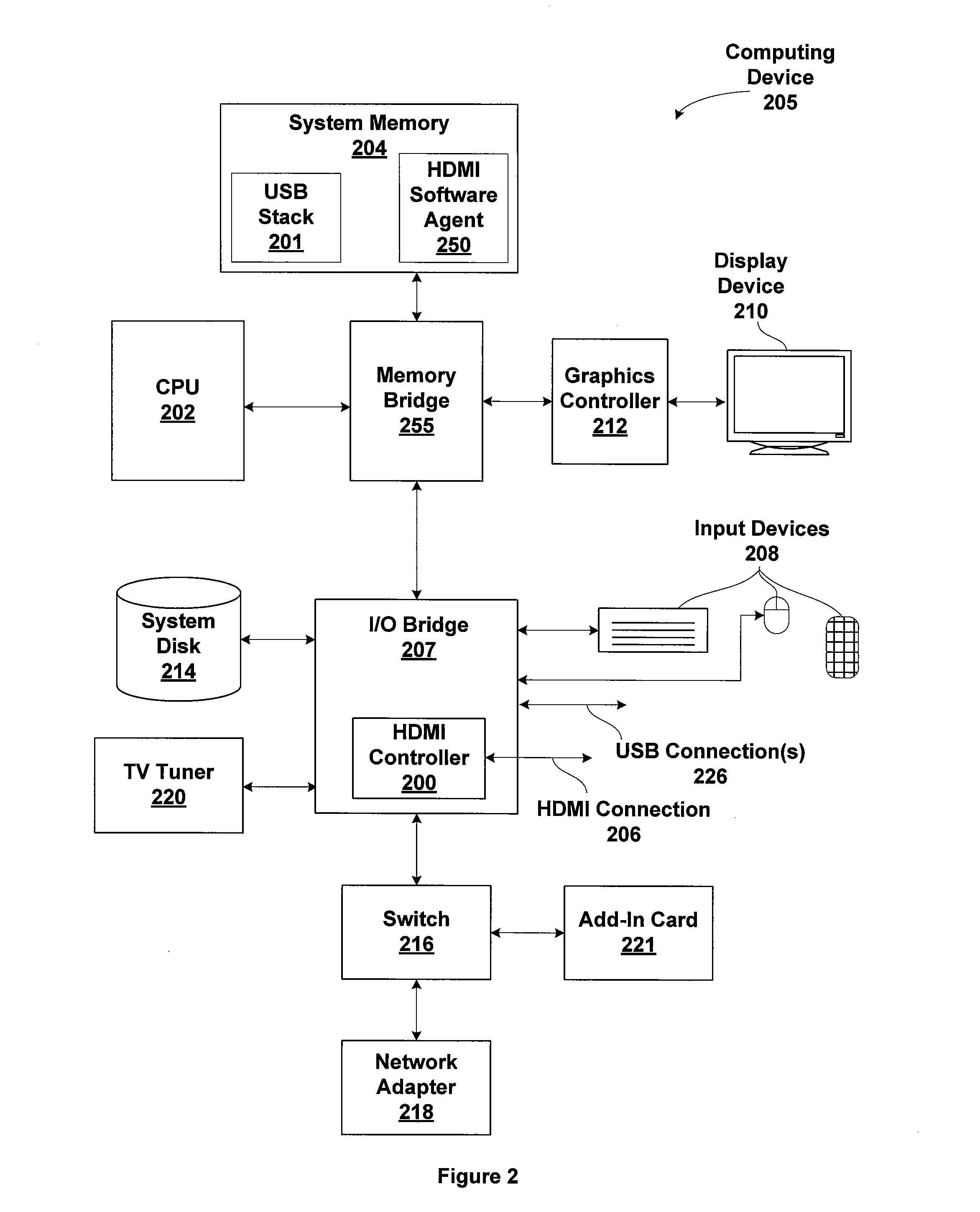 HDMI Network Control of A Media Center Computing Device