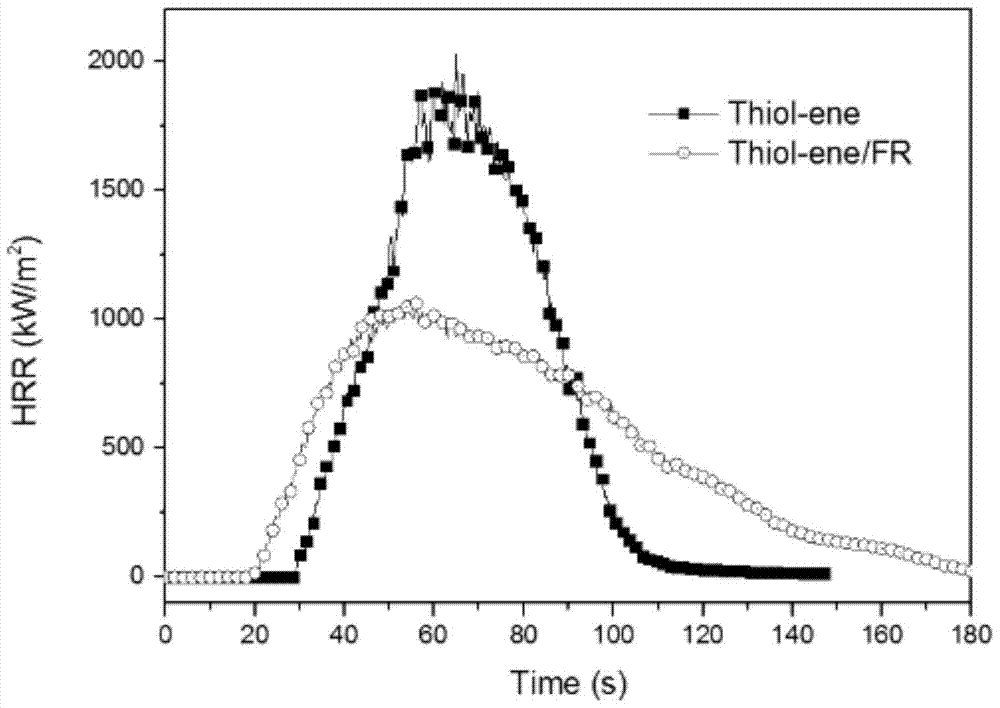 A kind of preparation method of mercapto-ene polymer flame retardant system