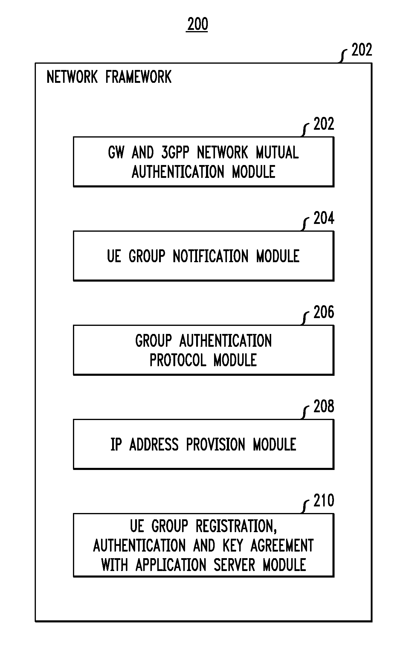 Secure Registration of Group of Clients Using Single Registration Procedure