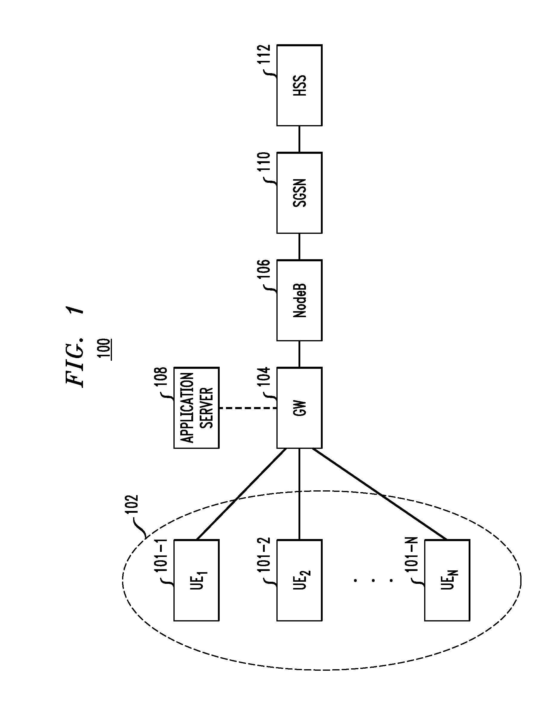 Secure Registration of Group of Clients Using Single Registration Procedure