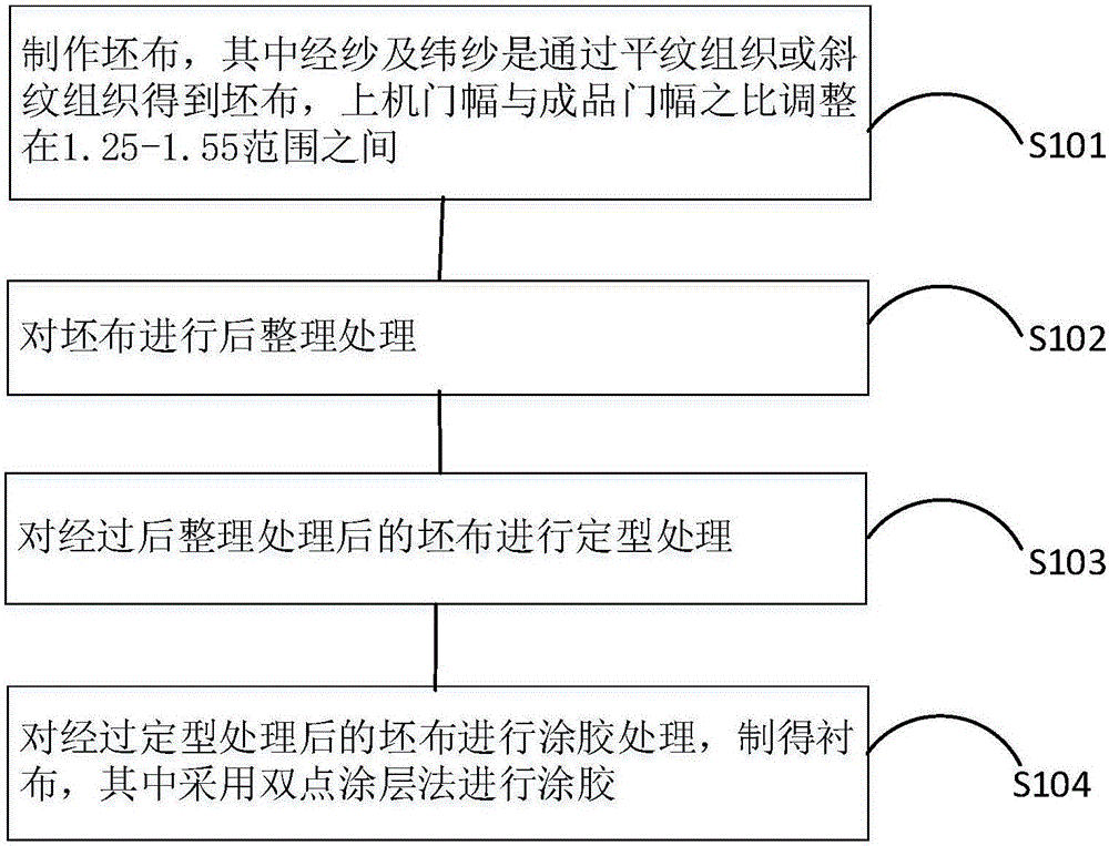 Lining cloth and making method thereof