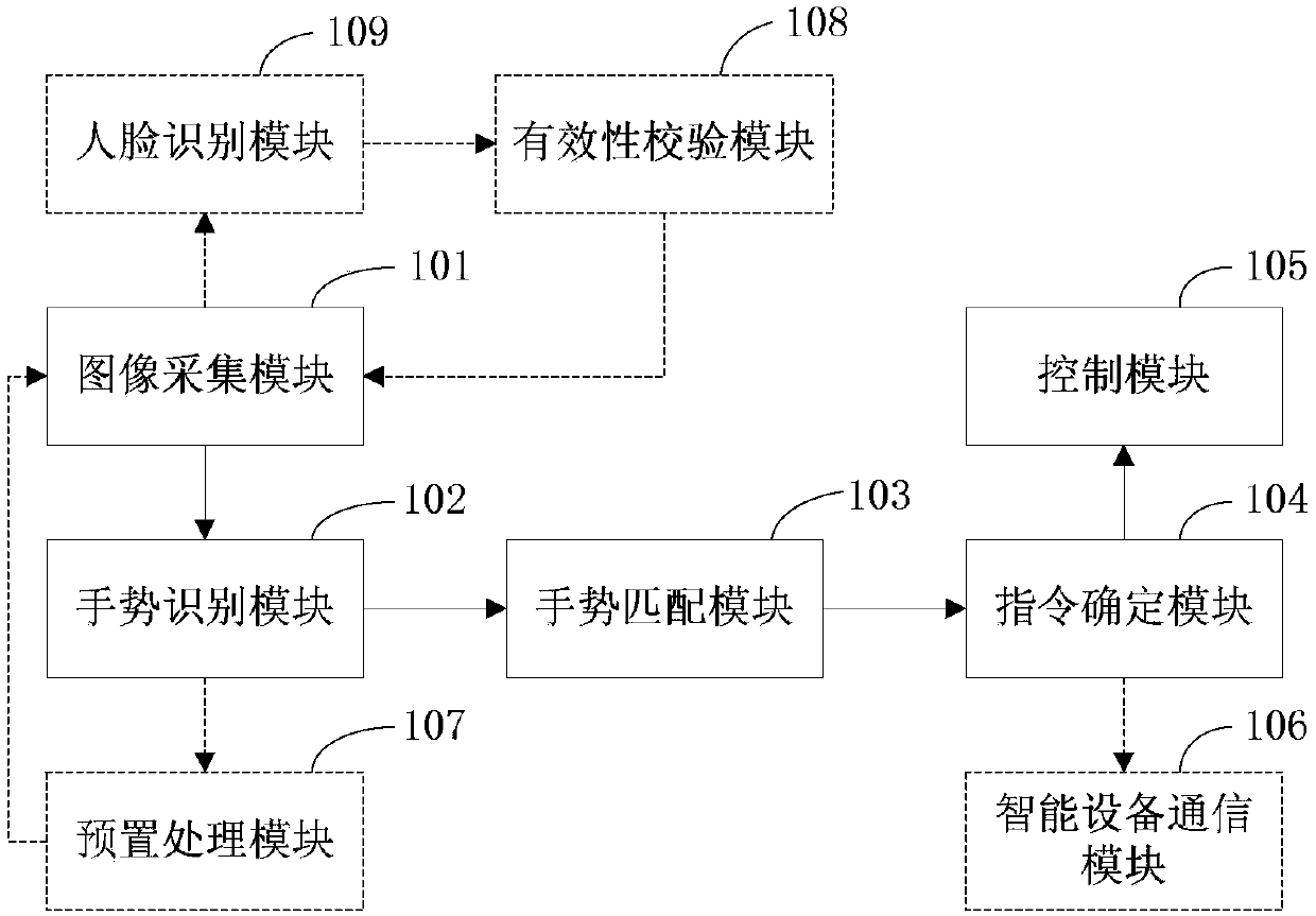 Building intercom indoor unit, control method thereof and storage medium