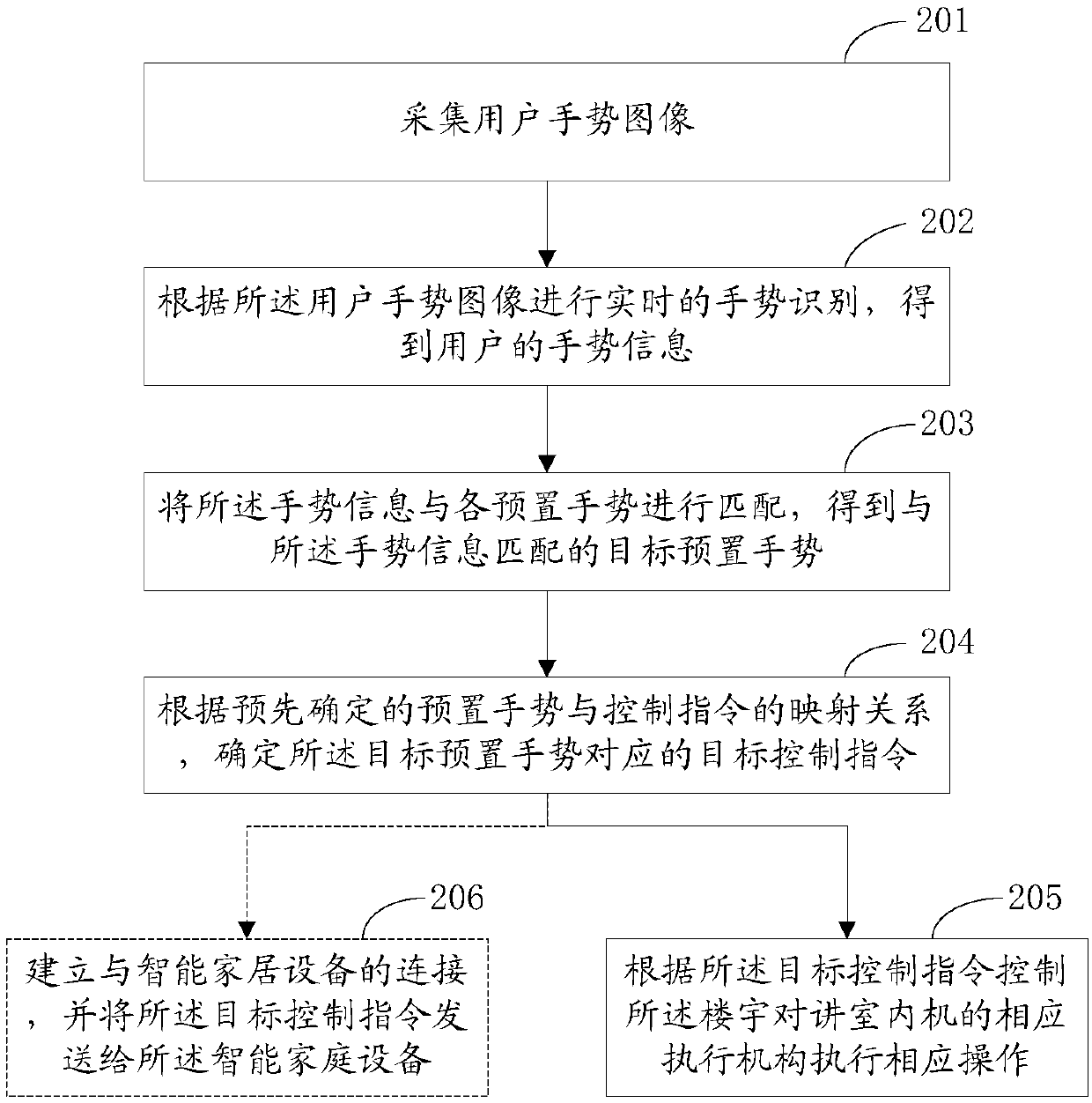 Building intercom indoor unit, control method thereof and storage medium