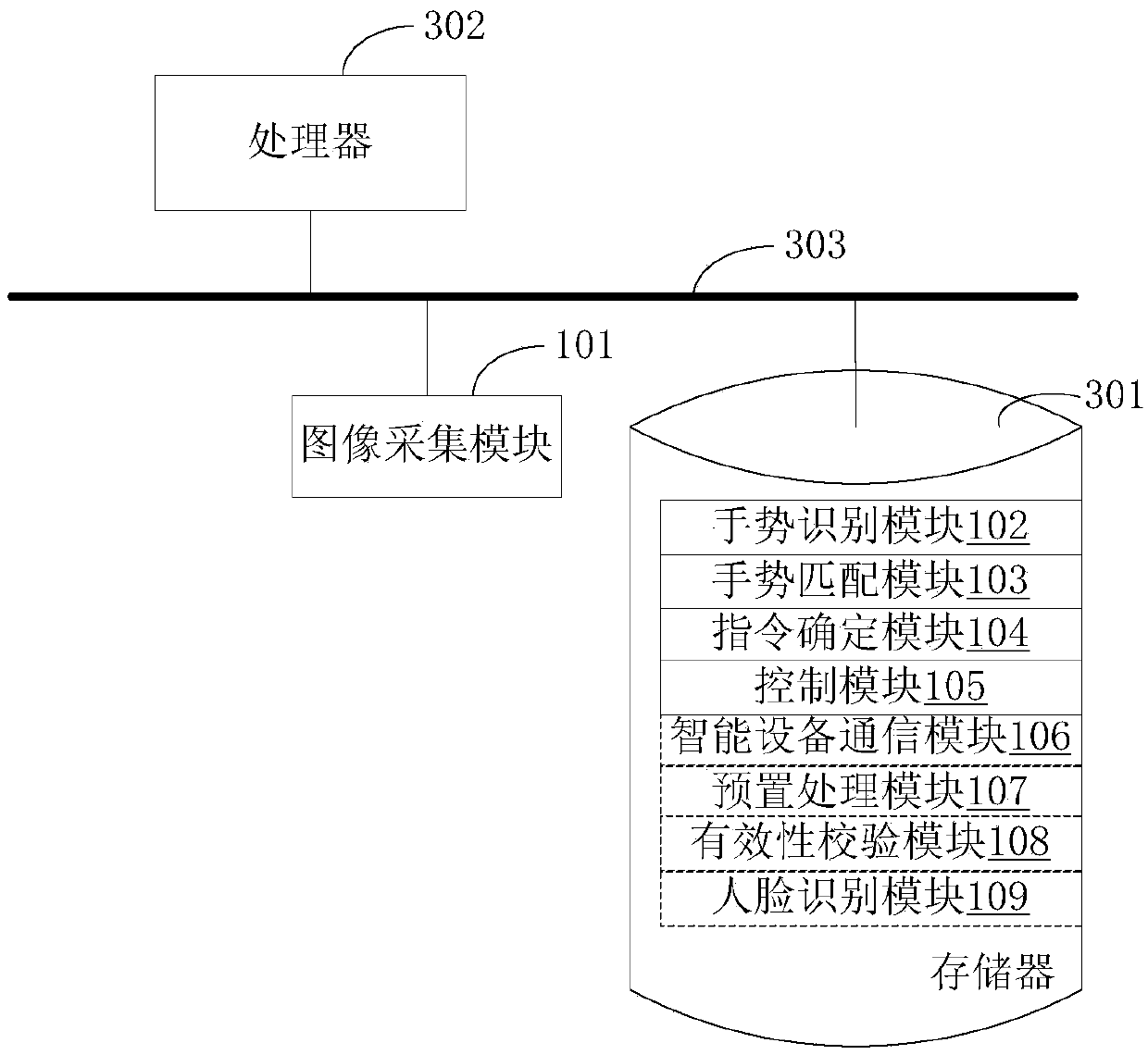 Building intercom indoor unit, control method thereof and storage medium