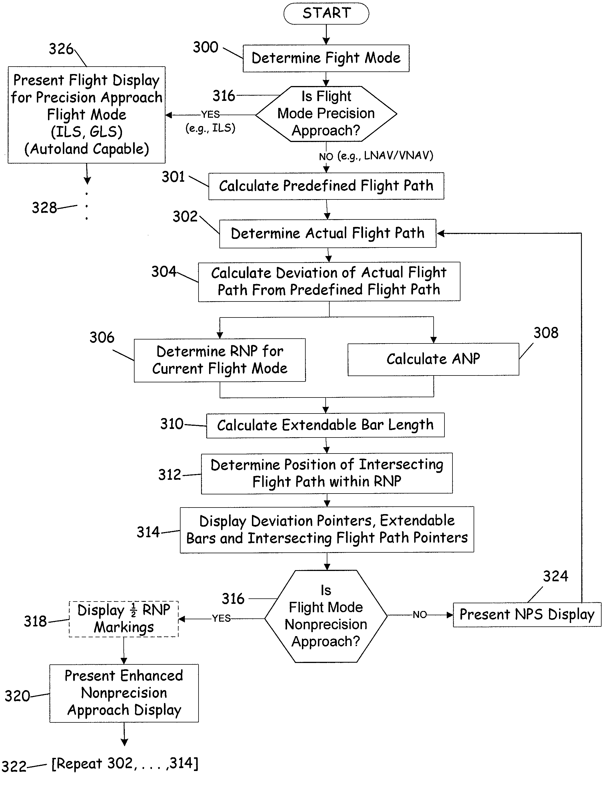 Integrated approach navigation system, method, and computer program product