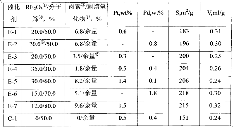 C8 aromatic hydrocarbon isomerization catalyst, preparation method and application thereof