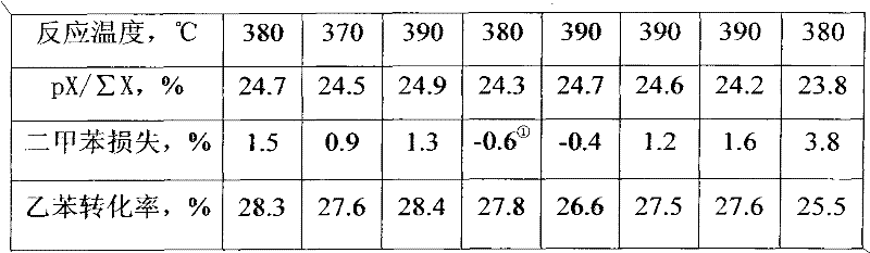 C8 aromatic hydrocarbon isomerization catalyst, preparation method and application thereof