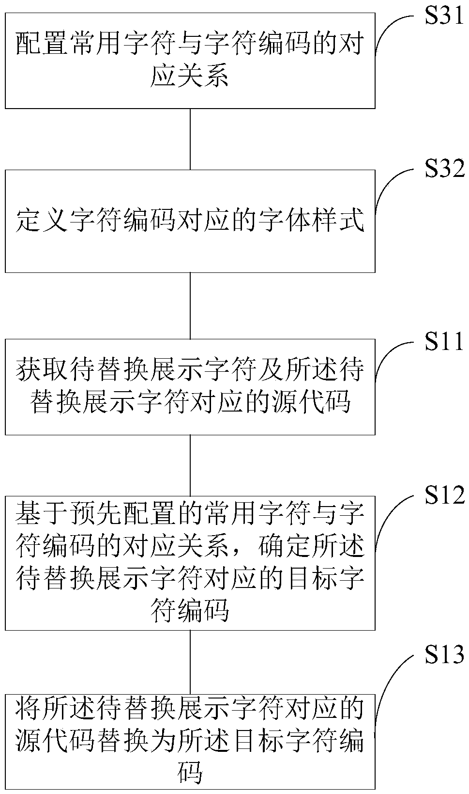 Anti-crawler data processing method, device, system and storage medium