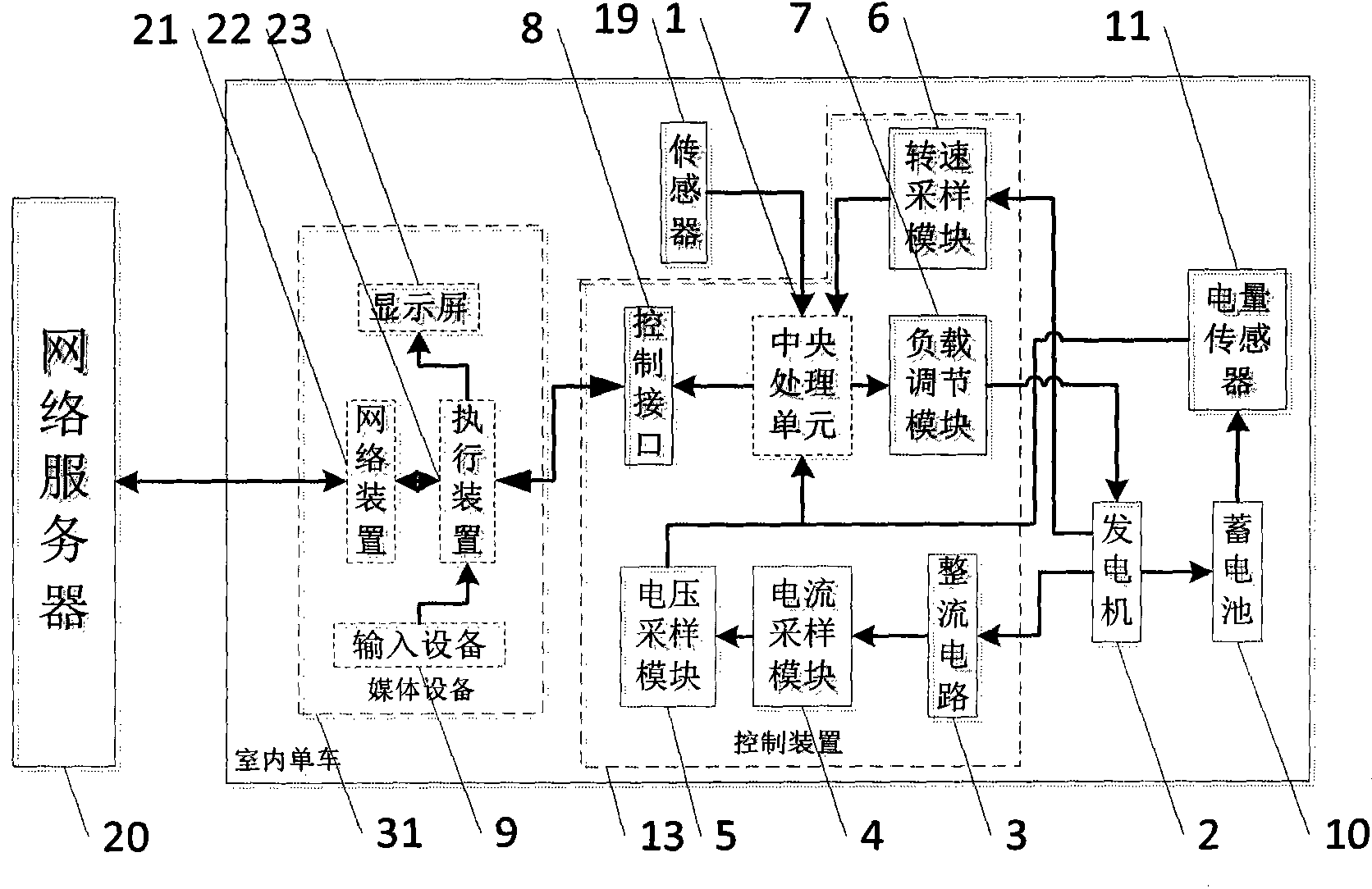 Indoor network bicycle system for realizing multi-user networking competition and control method thereof