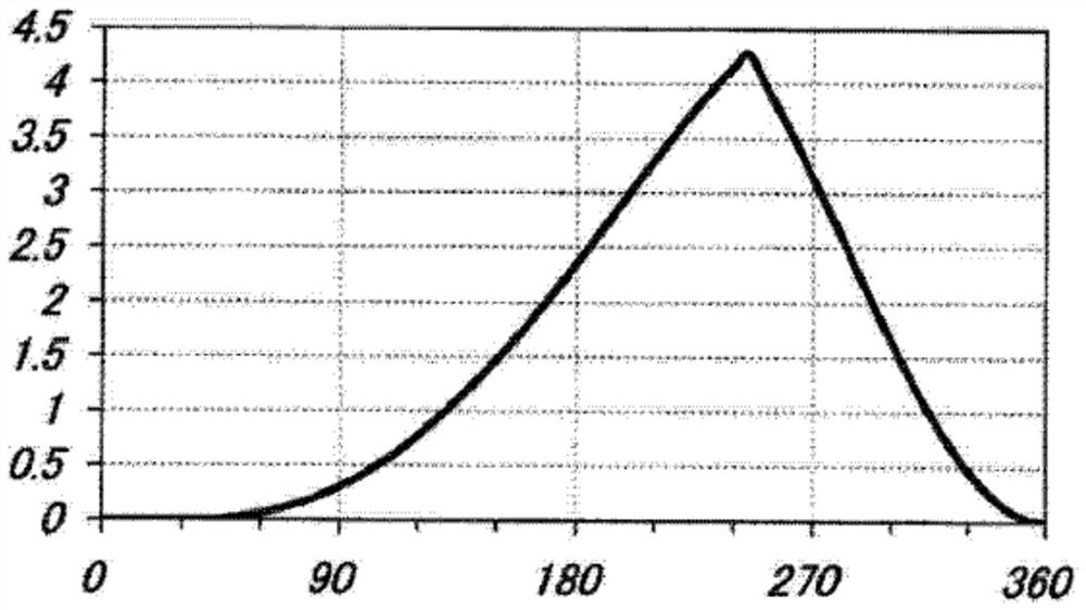 Compressor control method, controller, air conditioning apparatus, and storage medium