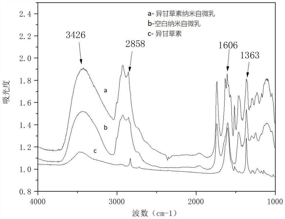 Isoliquiritigenin self-microemulsion, preparation method and application thereof, and application of isoliquiritigenin self-microemulsion to EOE model mice