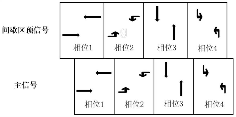 Intersection signal control method adopting intermittent lanes