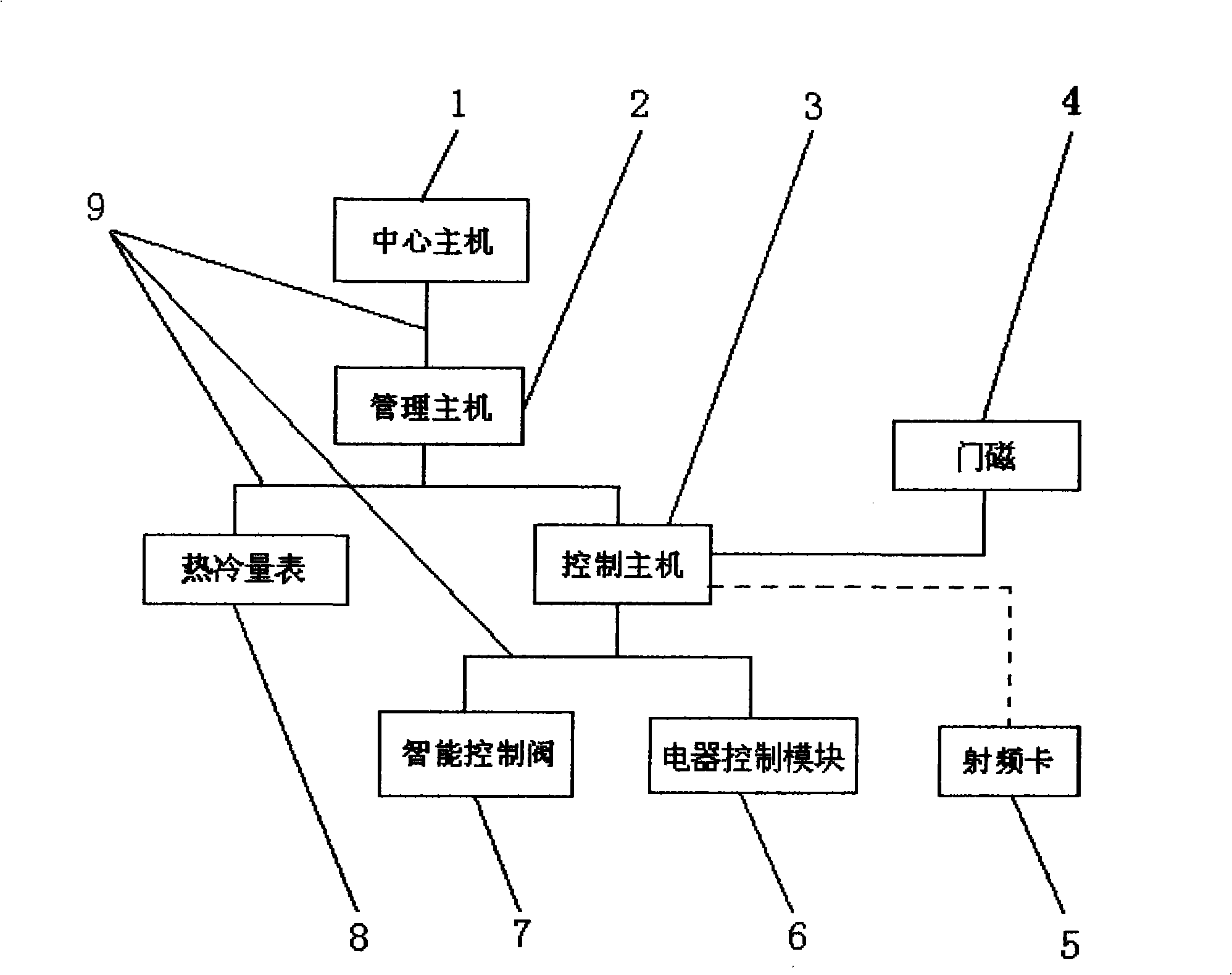 Energy-conserving type air conditioner metering system