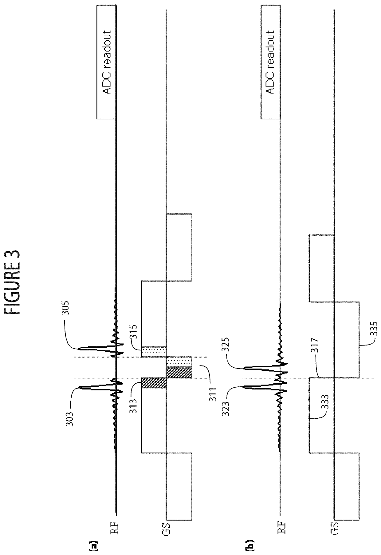 System for simultaneous dual-slab acquisition of MR images with asymmetric and time-reversed asymmetric, concatenated pulses